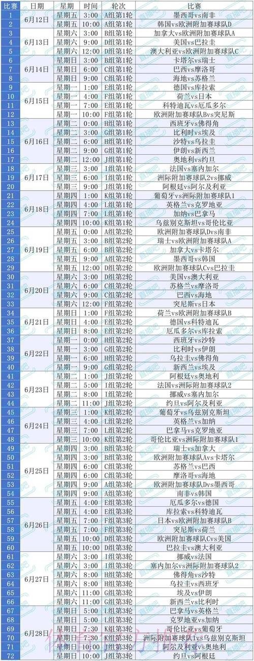 2026美加墨世界杯直播平台规则