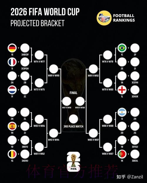 2026世界杯比赛结果高清 2026世界杯比赛结果高清