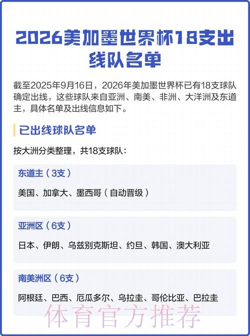 2026美加墨世界杯球队名单最新